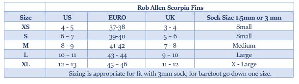 Rob Allen Scopia EVO Fins